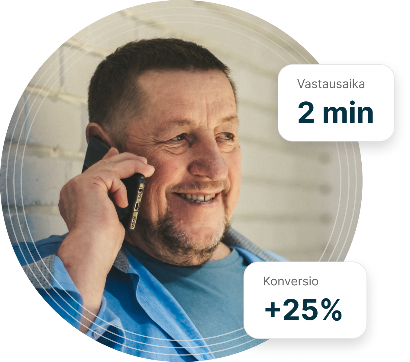 B2B-demopyynnön kvalifiointi